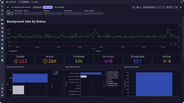 Screenshot: PowerConnect dashboard