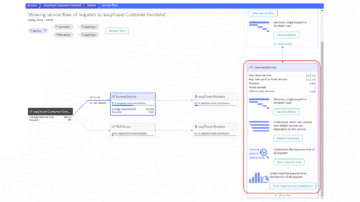 Service flow of JourneyService analysis Dynatrace screenshot