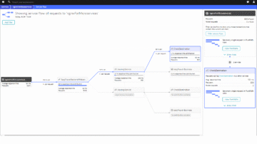 Service flow Microservices Dynatrace screenshot