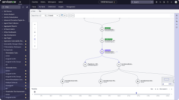 Screenshot: Dynamic ServiceNow CMDB Enrichment dashboard