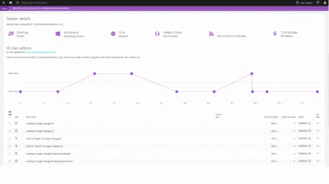 Session details user actions Dynatrace screenshot