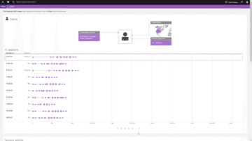 Session replay over time in Dynatrace screenshot