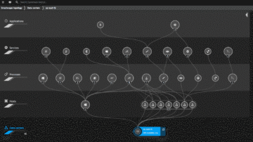Smartscape of AWS data centers Dynatrace screenshot