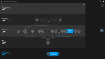 Smartscape Datacenter Dynatrace screenshot