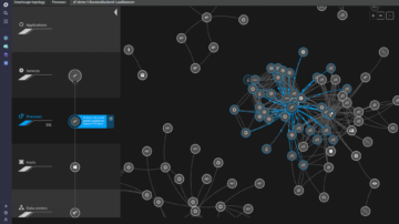 Smartscape de Dynatrace