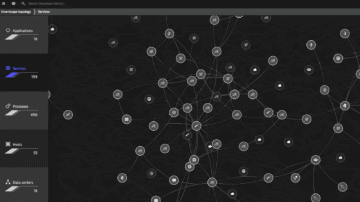 Smartscape services Dynatrace screenshot