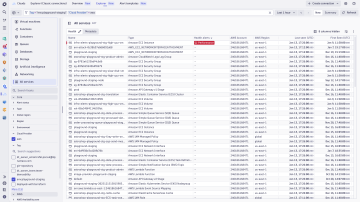Screenshot: Understand and optimize your entire cloud estate