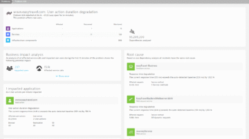 Leverage advanced root cause capabilities with an indication on end user impact.