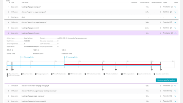 User frustration complaint resolution load action - Dynatrace screenshot