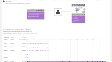 User session details in Dynatrace screenshot
