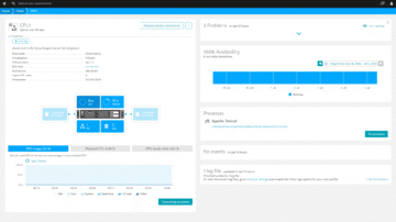 VMware host monitoring overview in Dynatrace screenshot