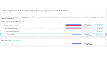 Service-level backtrace incoming requests webserver details Dynatrace screenshot