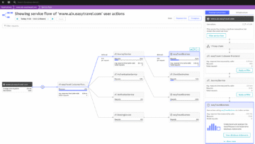 Container Monitoring