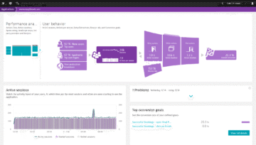 User behavior Dynatrace screenshot