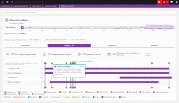 Webpage Waterfall analysis HTML downloaded Dynatrace screenshot