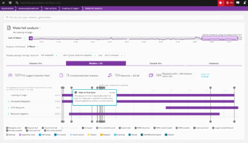 Webpage Waterfall analysis time to first byte Dynatrace screenshot