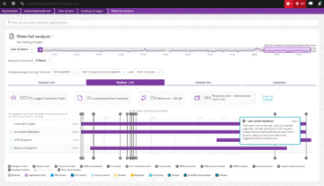 Webpage Waterfall analysis User action duration Dynatrace screenshot