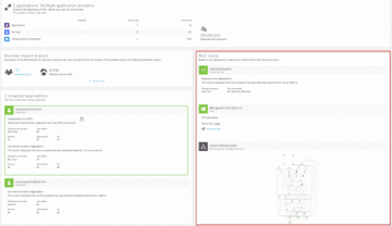 Root cause analysis in Dynatrace screenshot