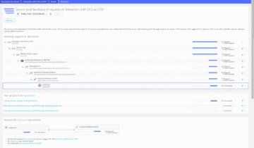 z/OS CICS backtrace of Dydnatrace easyTravel screenshot