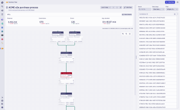 Business KPI dashboard
