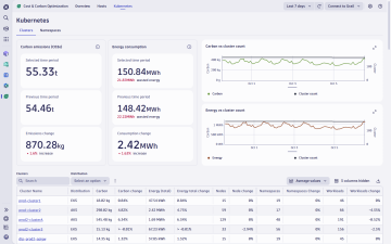 Screenshot: k8 clusters dashboard