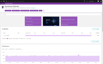 Synthetic monitoring  of Dynatrace website screenshot