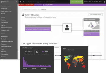 數位體驗儀錶板部分 Dynatrace 螢幕截圖