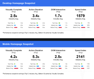 Analyze multiple data points to summarize web performance in your industry