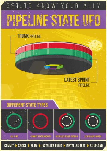 Ufo pipeline state