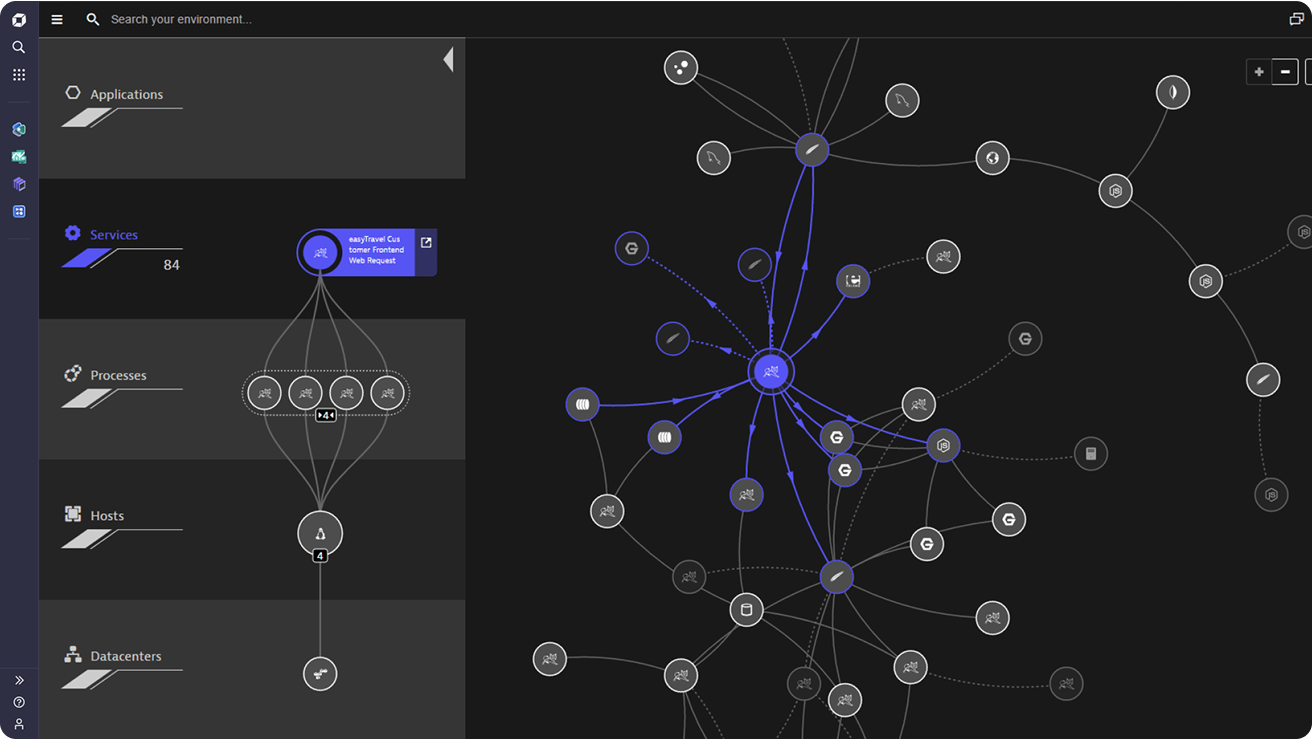 Screenshot: ServiceNow dashboard