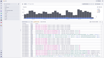 Platform data in context